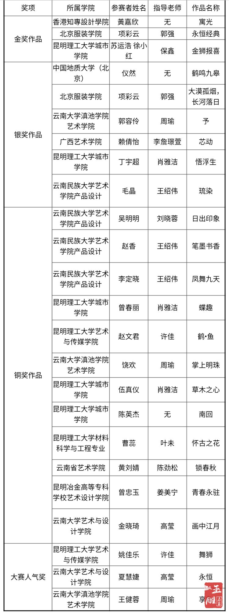 珠寶首飾設(shè)計(jì)大賽5.jpg